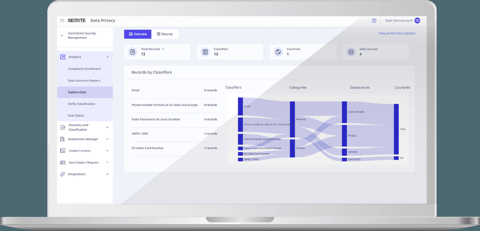 คอนโซล Seqrite Data Privacy แสดงผลการค้นหาข้อมูลส่วนบุคคลแยกตามตัวจำแนกและแหล่งข้อมูล