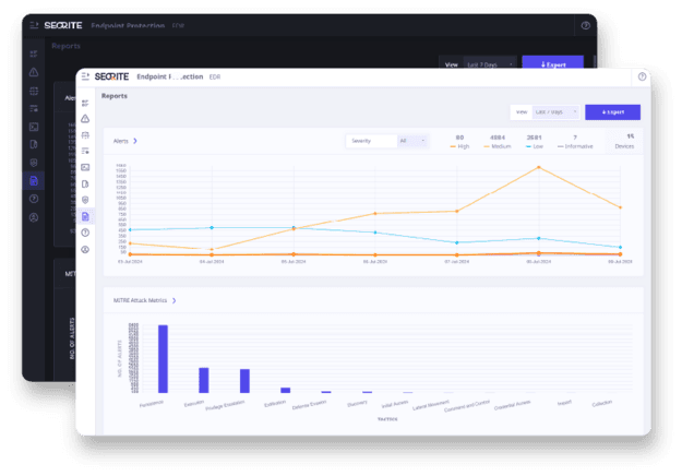 คอนโซล Seqrite EDR แสดงรายงาน alert แยกตามความรุนแรง และแผนภูมิ MITRE ATT&CK Matrix